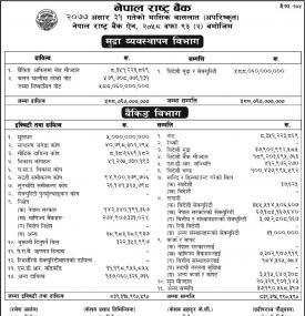 मासिक वासलात (अपरिष्कृत)