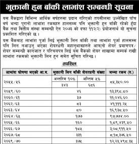 भुक्तानी हुन बाँकी लाभांस सम्बन्धी स्रूचना