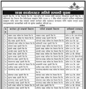 शाखा कार्यालयहरु गाभिने बारे सूचना