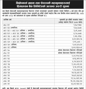 शेयरधनी महानुभावहरुलाई अत्यन्त जरुरी सूचना