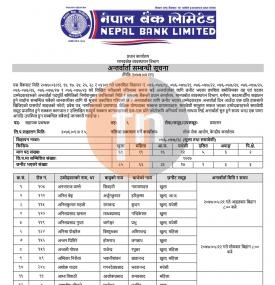 अन्तर्वार्ताको समय तालिका र छनोट भएका नामावलिहरु
