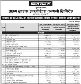 अन्तिम त्रैमासिक सम्मको वित्तीय विवरण