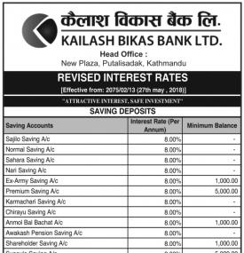 ब्याजदर परिवर्तनको सूचना !!!