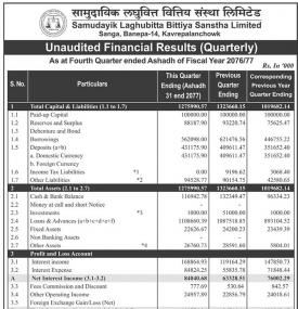 चौथो त्रैमासको खुद नाफा १ करोड ३२ लाख रुपैयाँ 