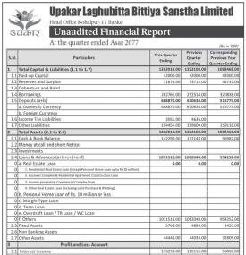 Unaudited Financial Result