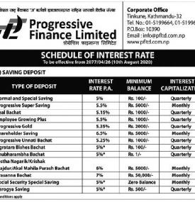 Schedule of Interest Rate