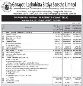 गणपति माइक्रोफाइनान्सको खुद नाफा २ करोड ३९ लाख रुपैयाँ