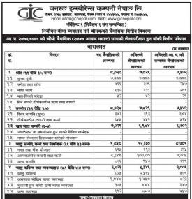 जनरल इन्सुरेन्सको खुद नाफा ५ करोड ६ लाख रुपैयाँ