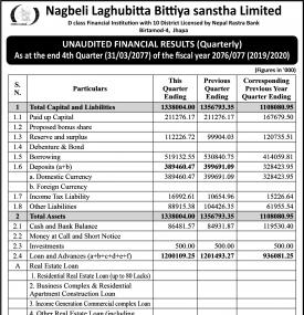 Unaudited Financial Result (Quarterly)