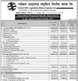 ग्लोबल आईएमई लघुवित्तको  खुद नाफा ७ करोड ७९ लाख रुपैयाँ