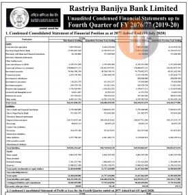 Unaudited Condensed Financial Statements
