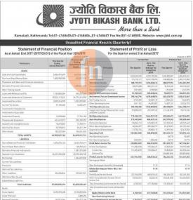Unaudited Financial Result (Quarterly)