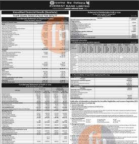 एभरेष्ट बैंकको खुद नाफा २ अर्ब ४९ करोड ९९ लाख ९४ हजार रुपैयाँ