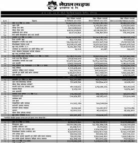 नेपाल लाइफ इन्स्योरेन्सको बिमाशुल्क २७ अर्ब ३४ करोड