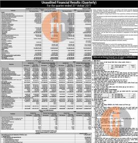 सानिमा बैंकको खुद नाफा १ अर्ब ७० करोड ३३ लाख