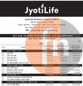 Unaudited Financial Results