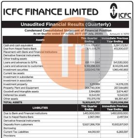 Quarterly Financial Reports