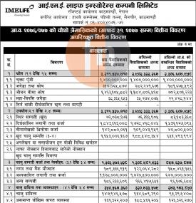 चौथो त्रैमासिकको अपरिष्कृत वित्तीय विवरण