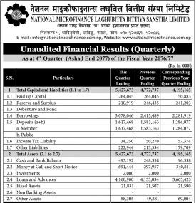  नेसनल माइक्रोफाइनान्सको नाफा ७ करोड ९९ लाख रुपैयाँ 