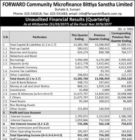 Unaudited Financial Result (Quarterly)
