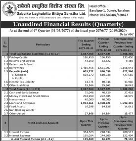 Unaudited Financial Result (Quarterly)