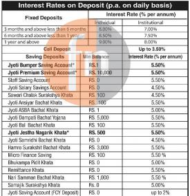 ज्योति बिकास बैंकको नयाँ ब्याजदर सार्वजानिक
