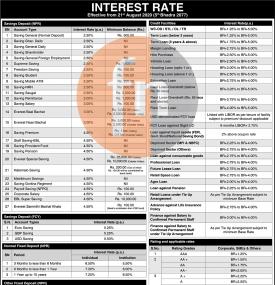 एभरेष्ट बैंकको नयाँ ब्याजदर सार्वजानिक