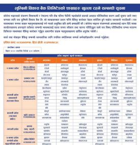 लुम्बिनी विकास बैंकको खुल्ला रहने शाखाहरु
