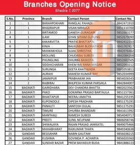 सनराइज बैंकको आइतबार खुल्ला रहने शाखाबारे सूचना