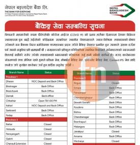 नेपाल बंगलादेश बैंकको खुल्ला रहने शाखहरु  (काठमाडौं भ्याली बाहिर)