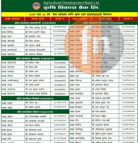 कृषि विकास बैंकको भाद्र ८ गते सेवा प्रभावका लागि खुल्ला रहने शाखाहरुबारे सूचना