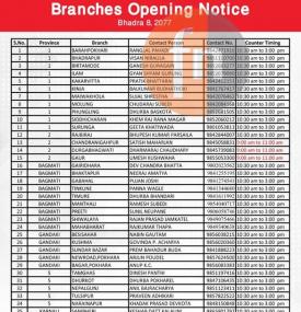 सनराइज् बैंककोे खुल्ला रहने शाखाहरु सम्बन्धी सूचना