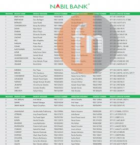 Nabil Bank Branch Contact Information