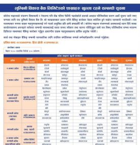 Lumbini Branch Opening Notice