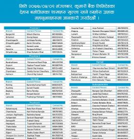 Branch Opening Notice (Province 1,2,4-7)