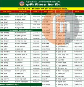 ADBL Branch Opening Notice