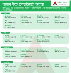 Nabil Branch Opening Notice