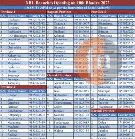 NBL Branch Opening on 10th Bhadra