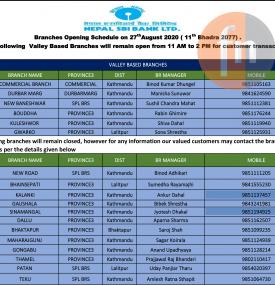 Nepal SBI Branch Opening Schedule -