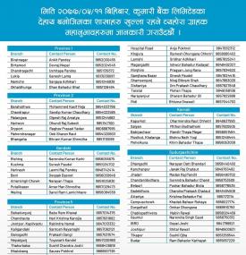 Kumari Banking Hours (Branch Opening Service)