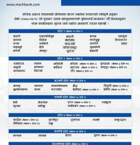 MBL Branch Opening Notice