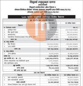 Siddhartha Investment Growth Skim 2 