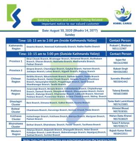 कामना विकास बैंकको खुल्ने शाखाहरुबारे सूचना