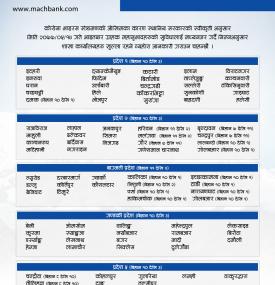 माछापुच्छ्रे बैंकको आज खुल्ने शाखाहरुबारे सूचना