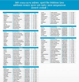 Kumari Branch Opening Notice (Province 1,2,4-7)