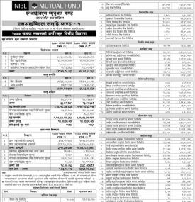 NIBL Samriddhi Fund 1 - Net Asset Value