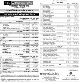 NIBL Mutual Fund - Net Asset Value
