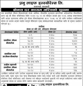 बोनस दर कायम गरिएको सूचना