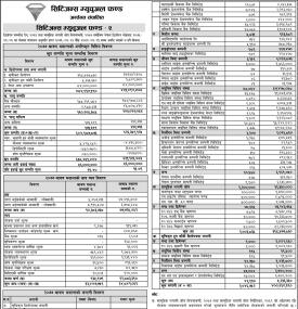 Citizen Mutual Fund 2 - Net Asset Value