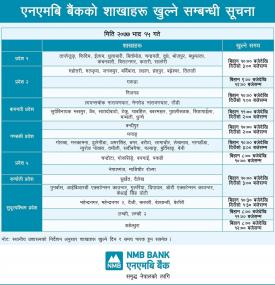 NMB Banking Hours 